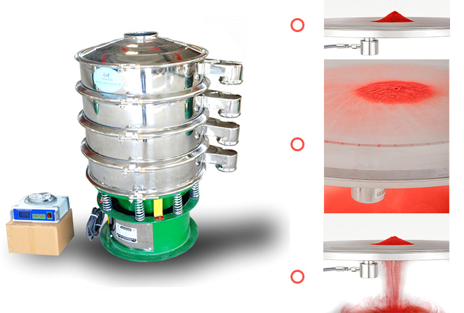 超聲波振動篩篩分80-600目，篩網(wǎng)不堵塞，具備自動清潔功能