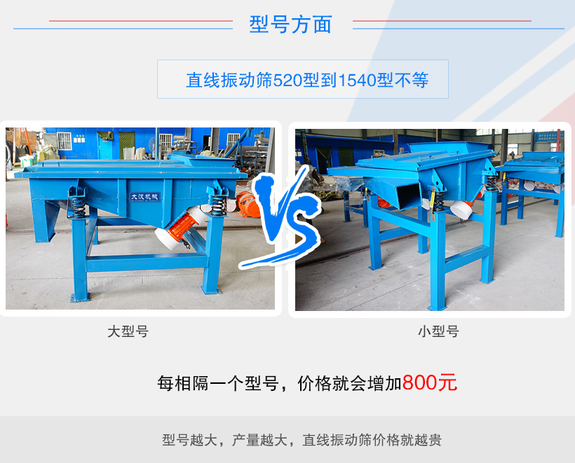 直線振動(dòng)篩型號