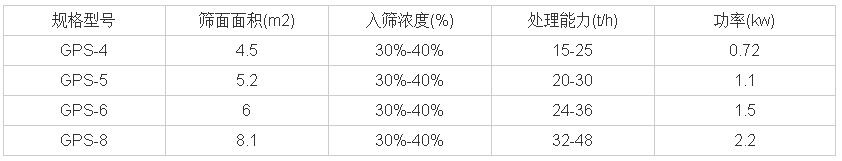 技術(shù)參數(shù)