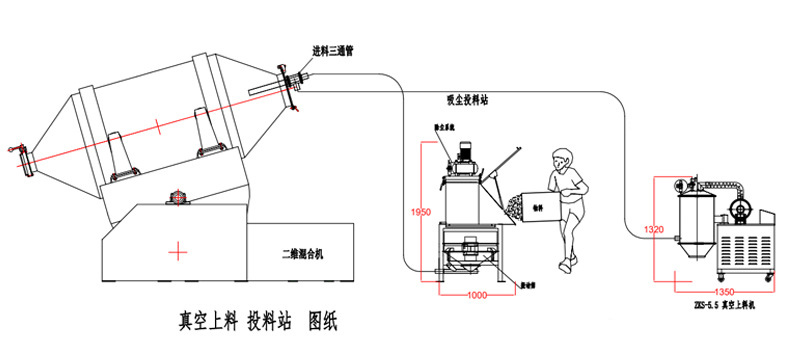 密閉式開袋，自動化投放 